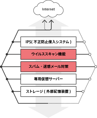 システム概要