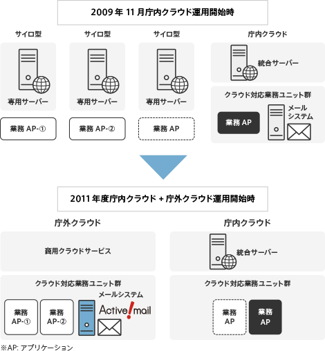 システム概要