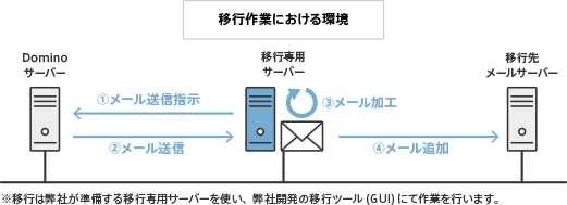 システム概要