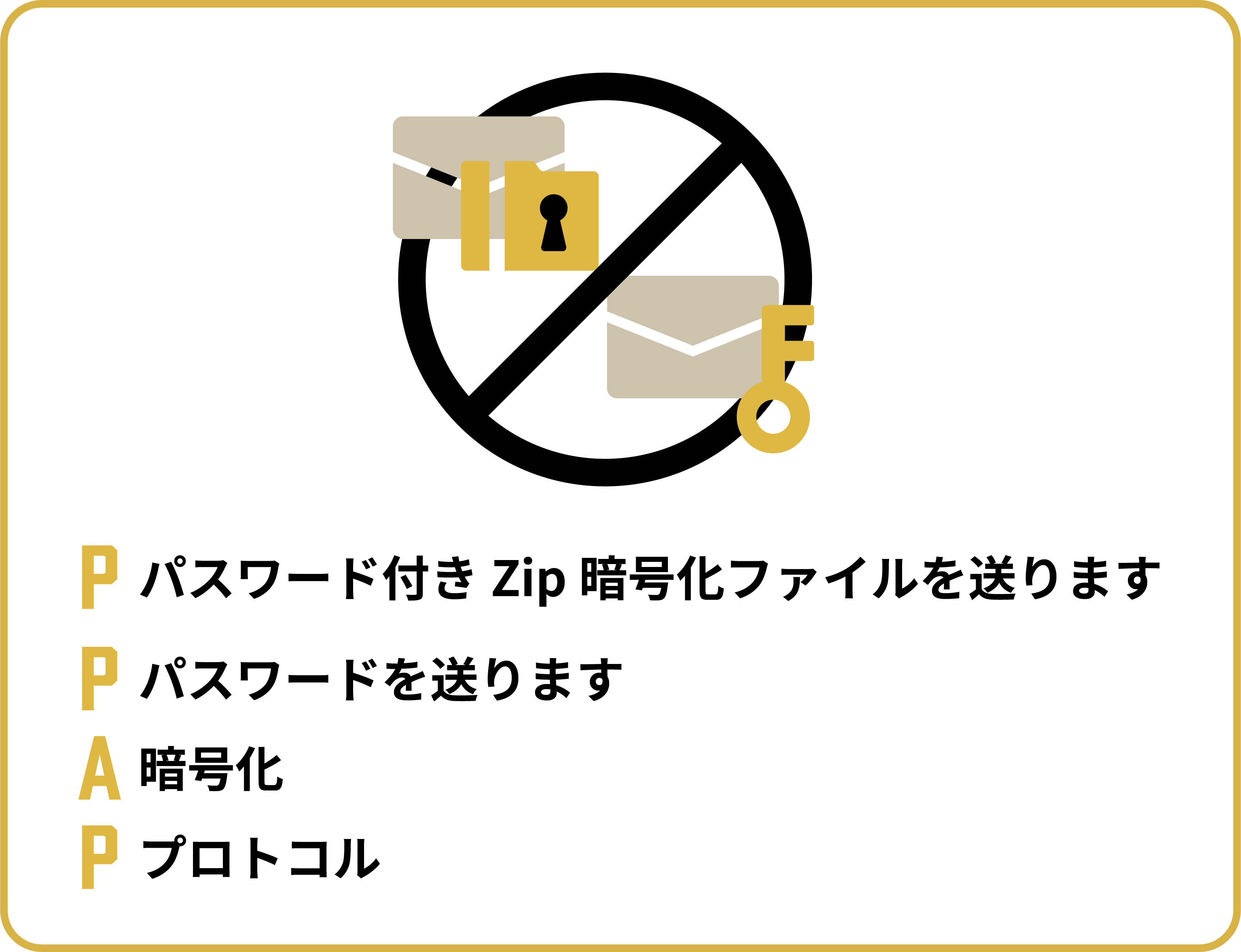 (P) パスワード付きzip暗号化ファイルを送ります / (P) パスワードを送ります / (A) 暗号化 / (P) プロトコル